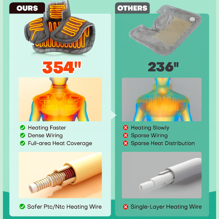 Vitality™ MagicPro 2.0