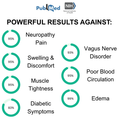 Vitality™ Miracle Balm