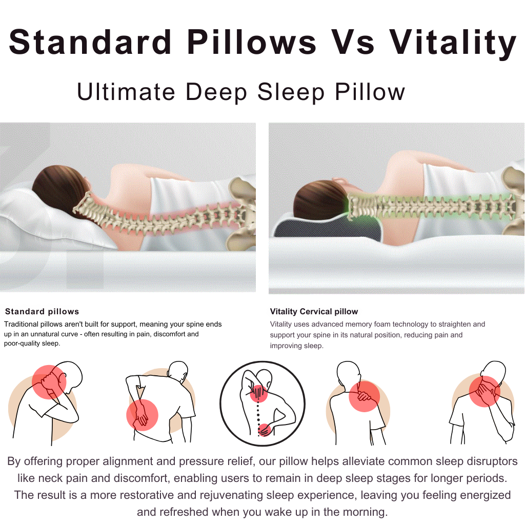 Cervical & Migraine Pillow - Family Pack