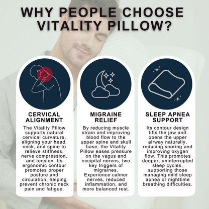 Cervical, Migraine & Sleep Apnea Pillow